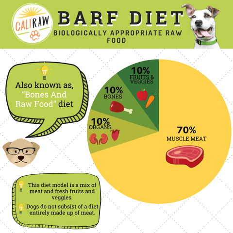 BARF diets for pets