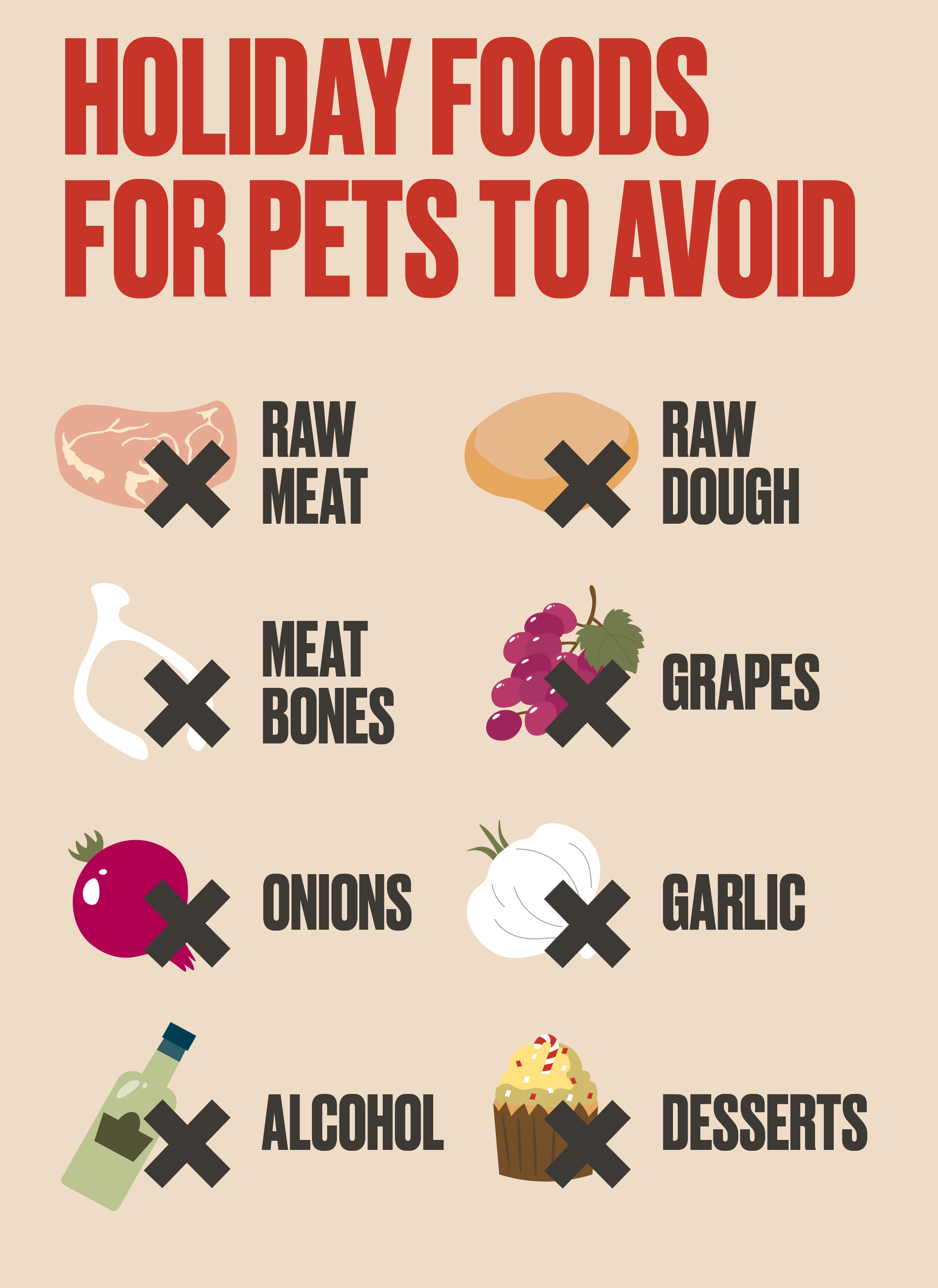 common holiday foods with potential harm to various pets.