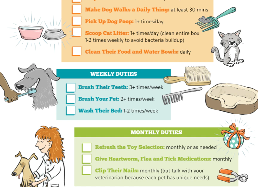 A checklist for potential pet owners