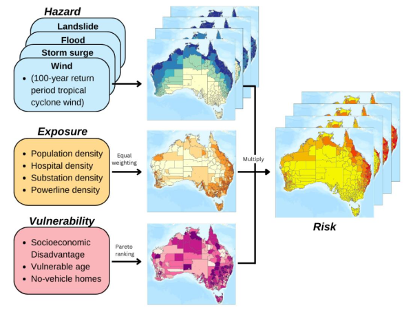 A map of Australia, highlighting areas prone to different types of natural disasters
